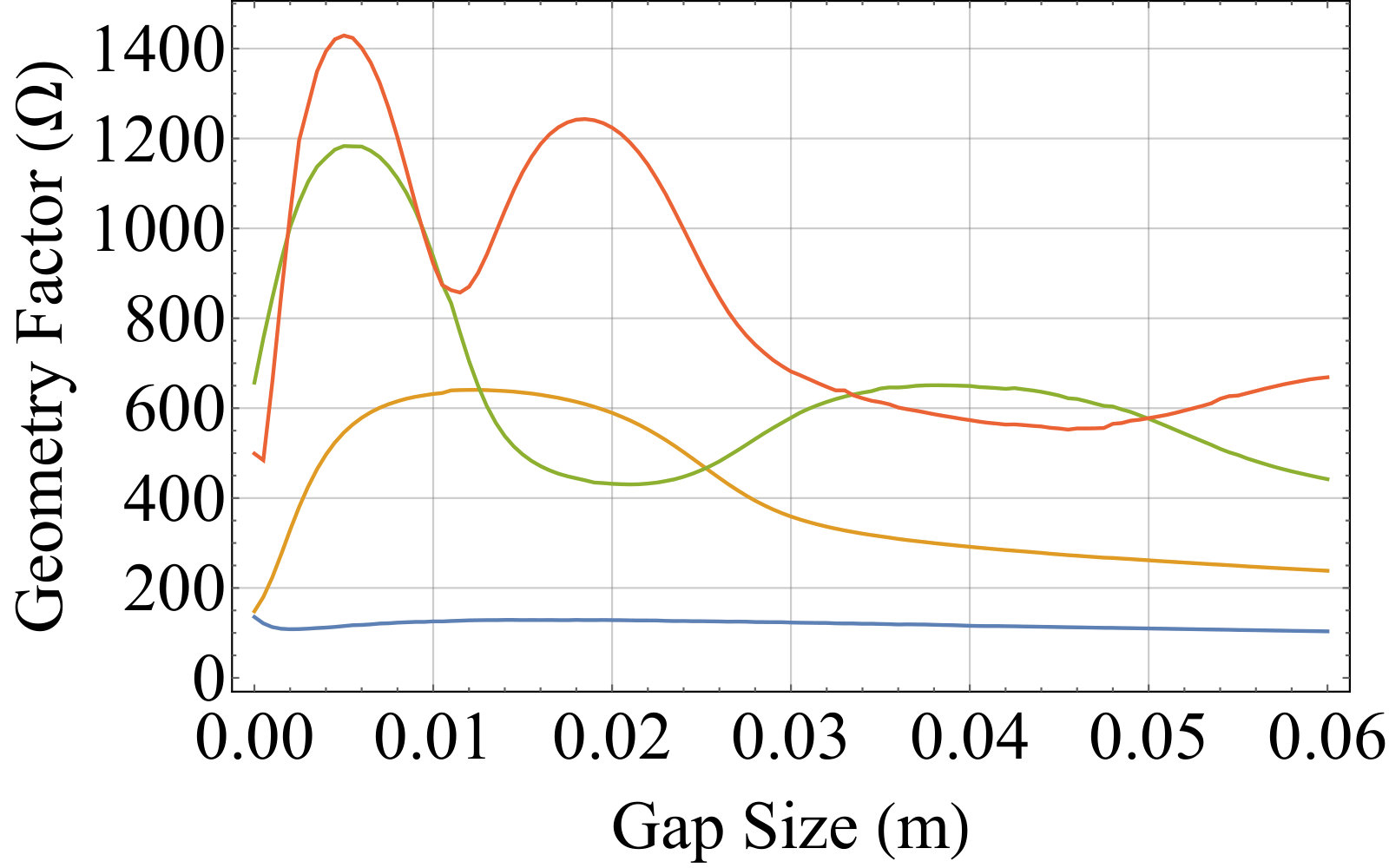 Figure 17